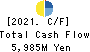 Yokogawa Bridge Holdings Corp. Cash Flow Statement 2021年Mar期 Yokogawa Bridge Holdings Corp. Cash Flow Statement 2021年3月期