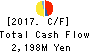 BOOKOFF GROUP HOLDINGS LIMITED Cash Flow Statement 2017年Mar期 BOOKOFF GROUP HOLDINGS LIMITED Cash Flow Statement 2017年3月期
