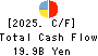 Inabata & Co.,Ltd. Cash Flow Statement 2025年3月期