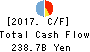 The Bank of Kyoto, Ltd. Cash Flow Statement 2017年Mar期 The Bank of Kyoto, Ltd. Cash Flow Statement 2017年3月期
