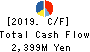 ASAHI KOGYOSHA CO.,LTD. Cash Flow Statement 2019年3月期