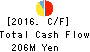 cotta CO.,LTD Cash Flow Statement 2016年Sep期 cotta CO.,LTD Cash Flow Statement 2016年9月期