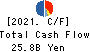 NAGASE&CO., LTD. Cash Flow Statement 2021年Mar期 NAGASE&CO., LTD. Cash Flow Statement 2021年3月期