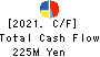 TOKYO KOKI CO. LTD. Cash Flow Statement 2021年2月期