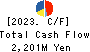 KFC Holdings Japan, Ltd. Cash Flow Statement 2023年3月期