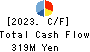 CDG Co.,Ltd. Cash Flow Statement 2023年12月期