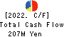 KAWAKAMIPAINT MANUFACTURING CO.,LTD. Cash Flow Statement 2022年11月期