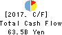 Jimoto Holdings, Inc. Cash Flow Statement 2017年Mar期 Jimoto Holdings, Inc. Cash Flow Statement 2017年3月期