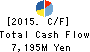 TACHI-S CO.,LTD. Cash Flow Statement 2015年Mar期 TACHI-S CO.,LTD. Cash Flow Statement 2015年3月期