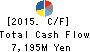 TACHI-S CO.,LTD. Cash Flow Statement 2015年Mar期 TACHI-S CO.,LTD. Cash Flow Statement 2015年3月期