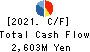 NARASAKI SANGYO CO.,LTD. Cash Flow Statement 2021年3月期
