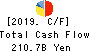 TOYOTA TSUSHO CORPORATION Cash Flow Statement 2019年Mar期 TOYOTA TSUSHO CORPORATION Cash Flow Statement 2019年3月期