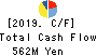 BIKE O & COMPANY Ltd. Cash Flow Statement 2019年Nov期 BIKE O & COMPANY Ltd. Cash Flow Statement 2019年11月期