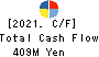 Shin Maint Holdings Co.,Ltd. Cash Flow Statement 2021年2月期