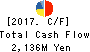 Takihyo Co., Ltd. Cash Flow Statement 2017年Feb期 Takihyo Co., Ltd. Cash Flow Statement 2017年2月期