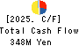 MUROMACHI CHEMICALS INC. Cash Flow Statement 2025年May期 MUROMACHI CHEMICALS INC. Cash Flow Statement 2025年5月期