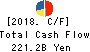 TOYOTA TSUSHO CORPORATION Cash Flow Statement 2018年Mar期 TOYOTA TSUSHO CORPORATION Cash Flow Statement 2018年3月期