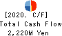 Kanemi Co.,Ltd. Cash Flow Statement 2020年2月期