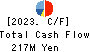 Nihon Seimitsu Co.,Ltd. Cash Flow Statement 2023年3月期