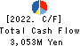WELLNEO SUGAR Co., Ltd. Cash Flow Statement 2022年Mar期 WELLNEO SUGAR Co., Ltd. Cash Flow Statement 2022年3月期