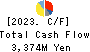TAMURA CORPORATION Cash Flow Statement 2023年Mar期 TAMURA CORPORATION Cash Flow Statement 2023年3月期