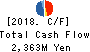 SANIX INCORPORATED Cash Flow Statement 2018年Mar期 SANIX INCORPORATED Cash Flow Statement 2018年3月期