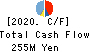 Matsuya R&D Co.,Ltd Cash Flow Statement 2020年3月期