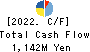 KOIKE-YA Inc. Cash Flow Statement 2022年3月期