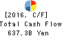 Daiwa Securities Group Inc. Cash Flow Statement 2016年Mar期 Daiwa Securities Group Inc. Cash Flow Statement 2016年3月期