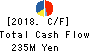 SYSTEMS DESIGN Co., Ltd. Cash Flow Statement 2018年Mar期 SYSTEMS DESIGN Co., Ltd. Cash Flow Statement 2018年3月期