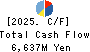 Tama Home Co.,Ltd. Cash Flow Statement 2025年May期 Tama Home Co.,Ltd. Cash Flow Statement 2025年5月期