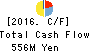 TAISEI CO.,LTD. Cash Flow Statement 2016年3月期