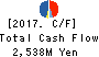 PLANT Co.,Ltd. Cash Flow Statement 2017年Sep期 PLANT Co.,Ltd. Cash Flow Statement 2017年9月期