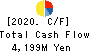 Yamatane Corporation Cash Flow Statement 2020年3月期