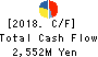 MAXVALU TOHOKU CO.,LTD. Cash Flow Statement 2018年2月期