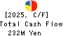 Aidma Marketing Communication Corp. Cash Flow Statement 2025年Mar期 Aidma Marketing Communication Corp. Cash Flow Statement 2025年3月期