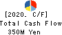 ZOA CORPORATION Cash Flow Statement 2020年Mar期 ZOA CORPORATION Cash Flow Statement 2020年3月期
