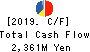 YAMANAKA CO.,LTD. Cash Flow Statement 2019年3月期
