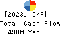 ASTMAX Co., Ltd. Cash Flow Statement 2023年Mar期 ASTMAX Co., Ltd. Cash Flow Statement 2023年3月期