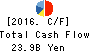 OTSUKA CORPORATION Cash Flow Statement 2016年Dec期 OTSUKA CORPORATION Cash Flow Statement 2016年12月期