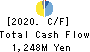 OKAMOTO MACHINE TOOL WORKS,LTD. Cash Flow Statement 2020年3月期