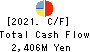 FUJI KOSAN COMPANY, LTD. Cash Flow Statement 2021年3月期