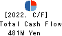 YAMAKI CO.,LTD. Cash Flow Statement 2022年3月期