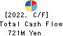 HIRAYAMA HOLDINGS Co.,Ltd. Cash Flow Statement 2022年6月期
