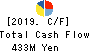 Cyber Com Co.,Ltd. Cash Flow Statement 2019年12月期