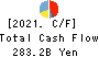 TOYOTA TSUSHO CORPORATION Cash Flow Statement 2021年Mar期 TOYOTA TSUSHO CORPORATION Cash Flow Statement 2021年3月期