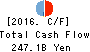 JAPAN SECURITIES FINANCE CO.,LTD. Cash Flow Statement 2016年Mar期 JAPAN SECURITIES FINANCE CO.,LTD. Cash Flow Statement 2016年3月期