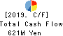 The Kaneshita Construction Co.,Ltd. Cash Flow Statement 2019年12月期