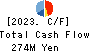 CHUCO CO.,LTD. Cash Flow Statement 2023年3月期