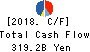 Marubeni Corporation Cash Flow Statement 2018年Mar期 Marubeni Corporation Cash Flow Statement 2018年3月期